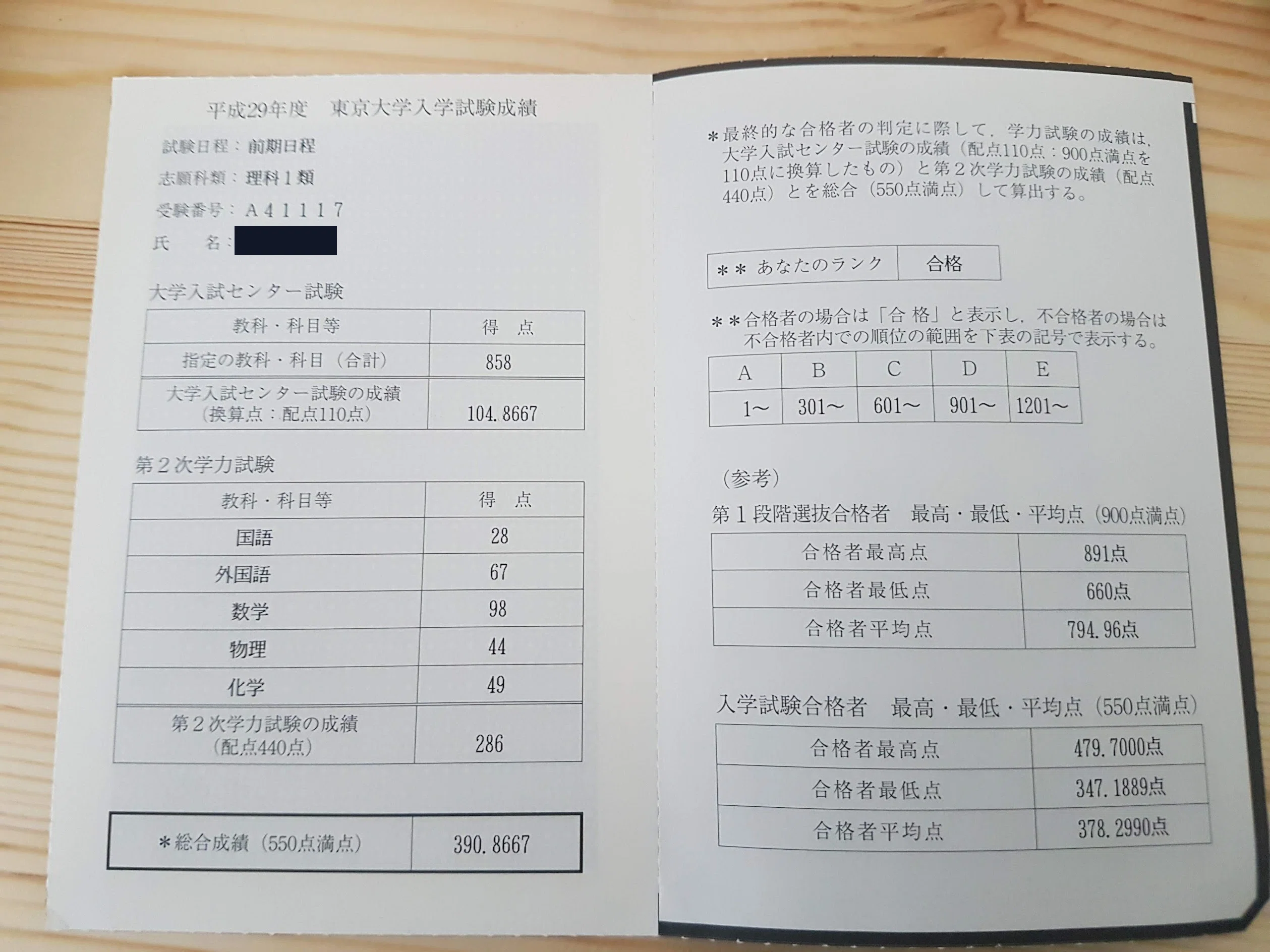 一浪して東大に合格した凡人が浪人生活を振り返る。【大学受験】｜sato