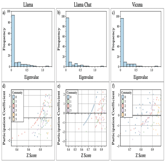 論文瞬読】大規模言語モデルの『脳』を解剖する：モジュール