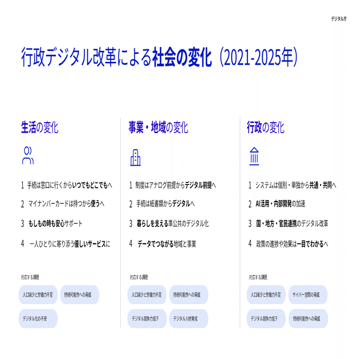 2025年デジタル庁 活動報告及び今後の取組｜デジタル庁