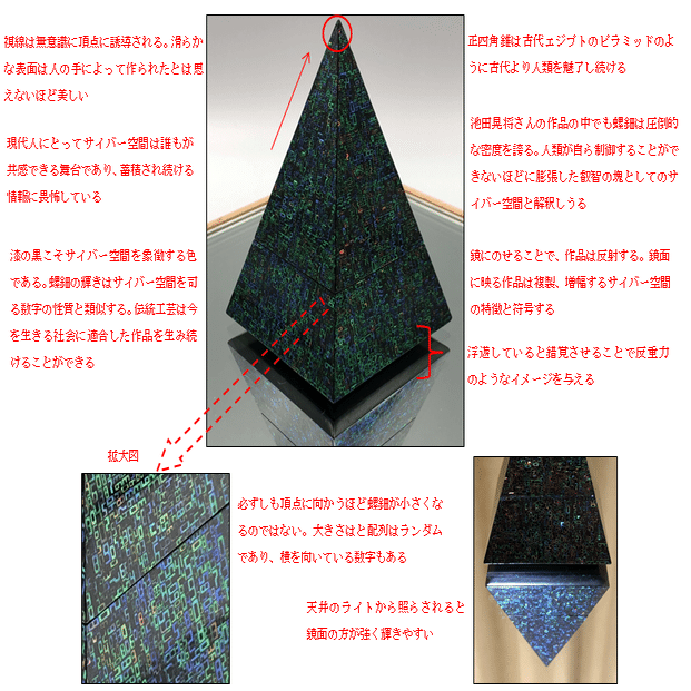 □アート鑑賞□池田晃将さん《百千金字塔香合》vol.3｜MY ART ROOM