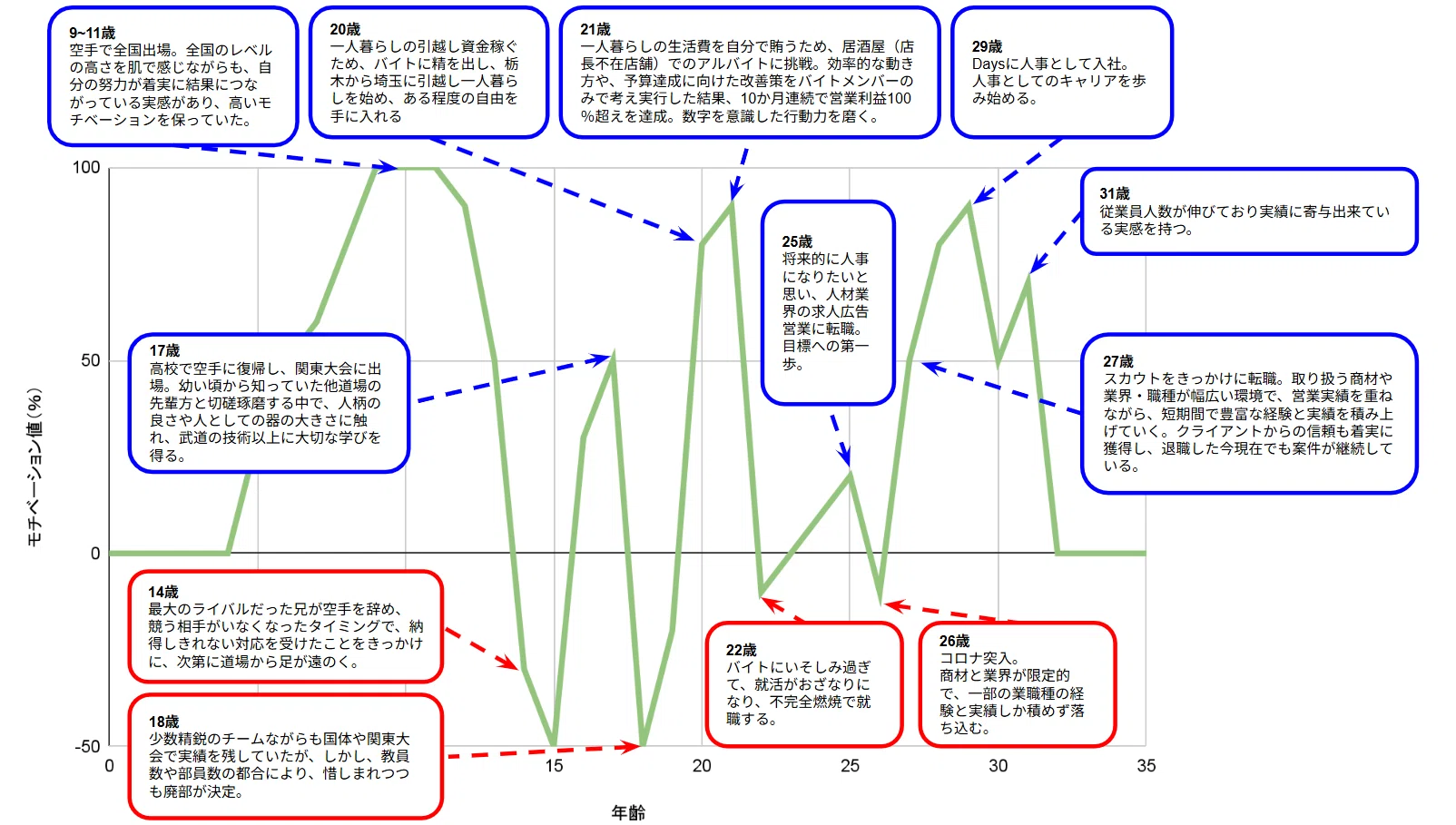 自己分析 × 企業研究で“後悔しない就活”を。 ～Daysが選考で大事にして