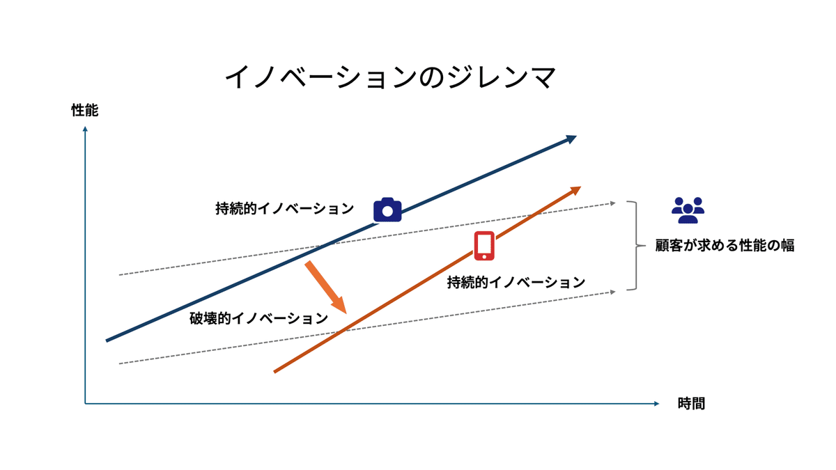 考察】 建機の電動化はなぜ難しい? 「イノベーションのジレンマ」を