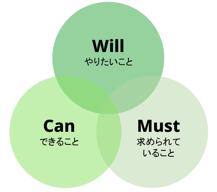 自己分析 × 企業研究で“後悔しない就活”を。 ～Daysが選考で大事にして