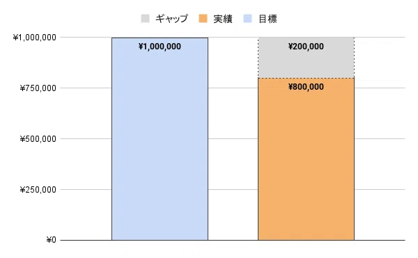 図解でわかる】問題解決のプロが教える「問題」と「問題点」の正しい