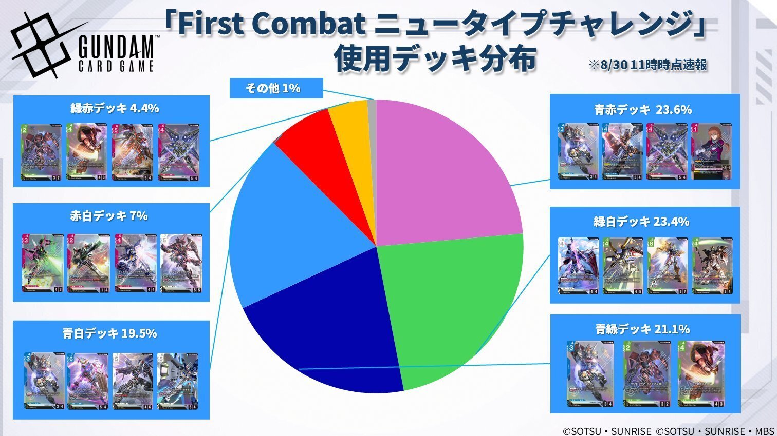 全文無料】1ヶ月以上赤青バンシィを使った感想【ガンダムカード