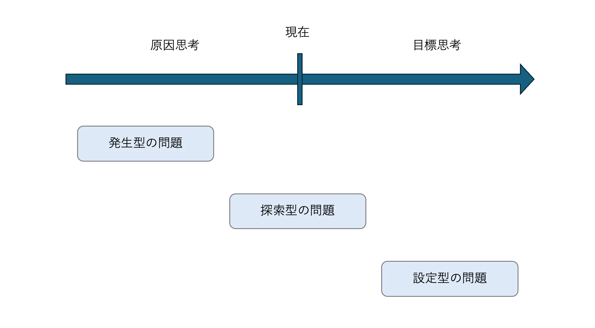 図解でわかる】問題解決のプロが教える「問題」と「問題点」の正しい