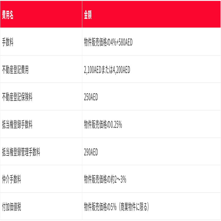 ドバイ不動産の価格相場は？日本人が購入できる物件の目安額を詳しく解説｜『アンナ社長』カンボジアンナ
