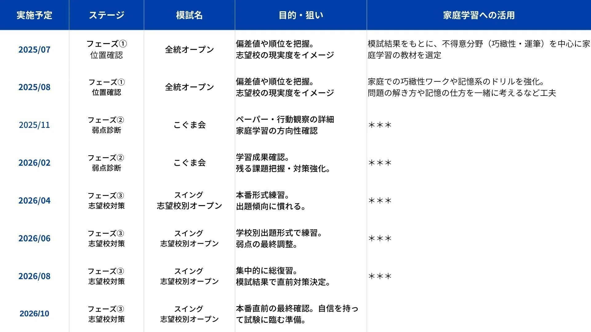 Q&A】小学校受験用の模試いつから何を受ける？｜ネイビーママの体験談