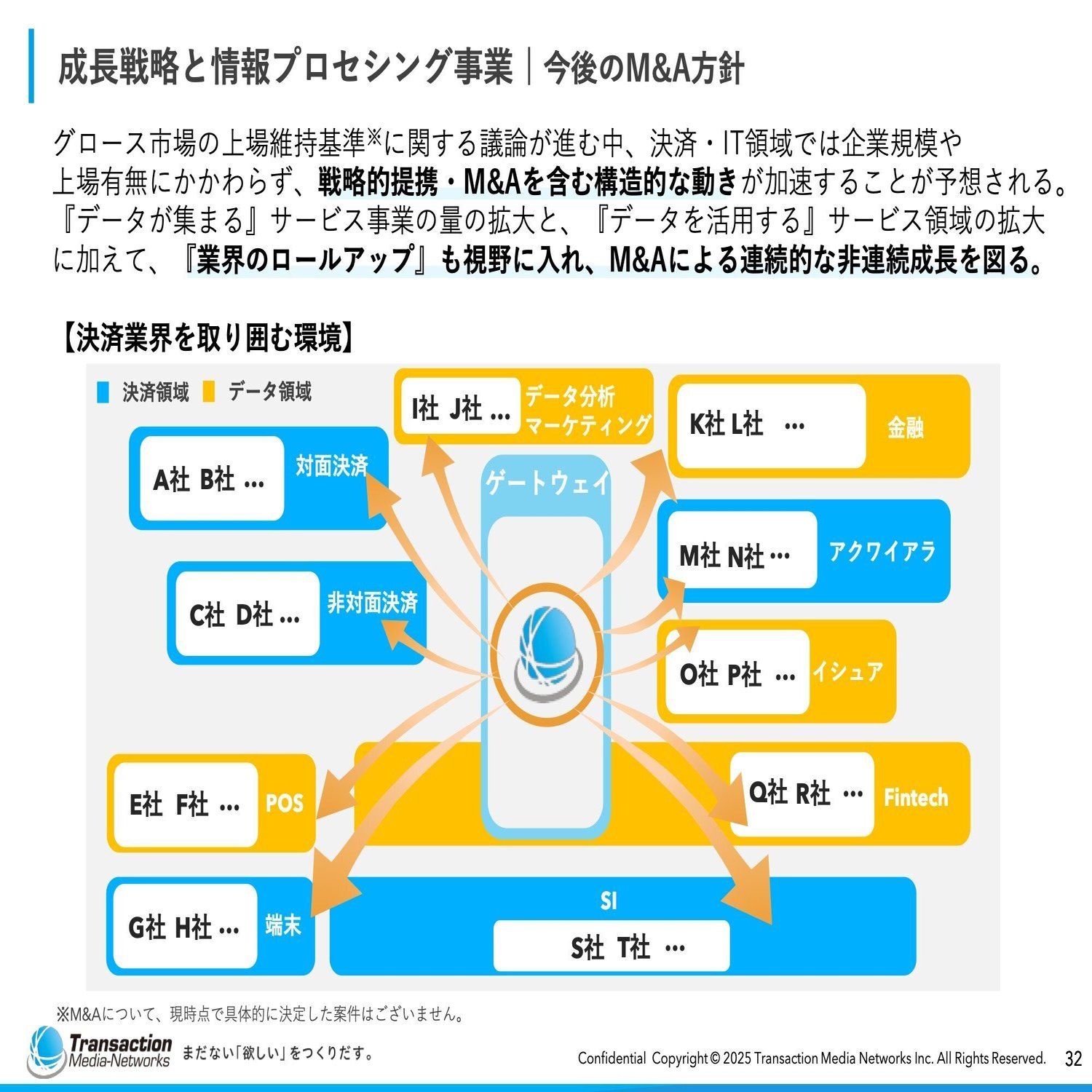 書き起こし]トランザクション・メディア・ネットワークス(5258)IRセミナー&質疑応答 2025.8.27｜Kabu Berry (yama)