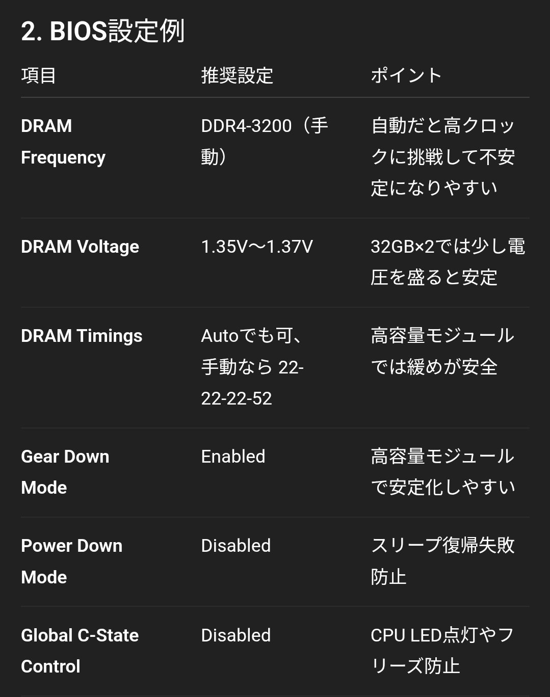 備忘録:CPUの推奨メモリクロックは守った方が良い｜ちゃしゅ