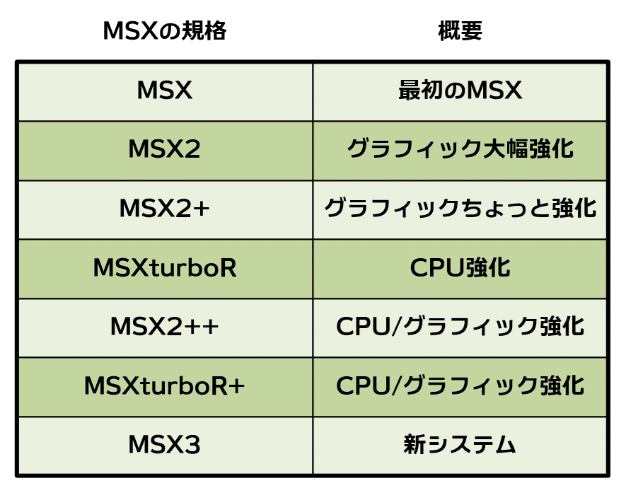 8 新MSXの種類について整理｜HRA!