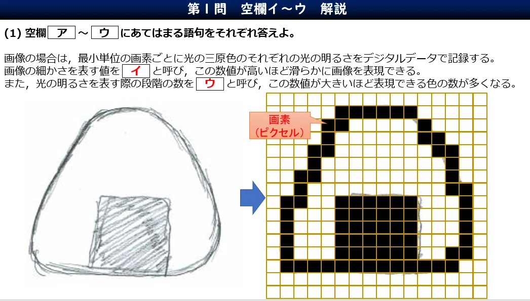 電気通信大学「情報Ⅰ」2025年度入試 第1問（デジタル化）解説｜高校