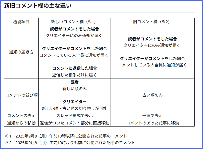 新しいコメント欄を利用したnoteの伸ばし方が分かっているの、僕だけ