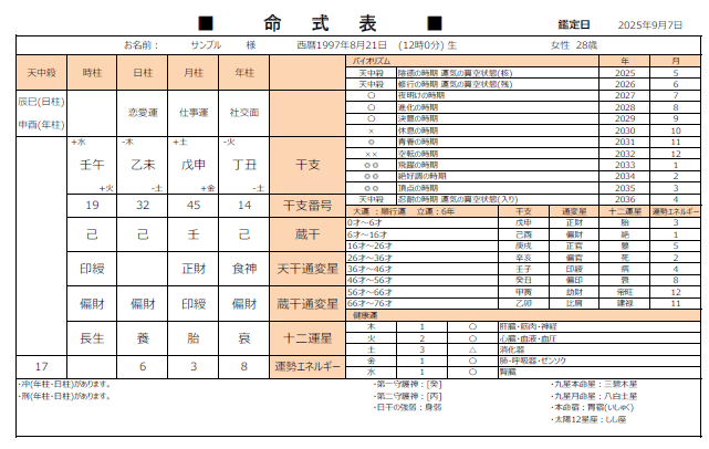 四柱推命鑑定やります！-取扱説明書作成｜めがねくん＠ビジネス適性診断士