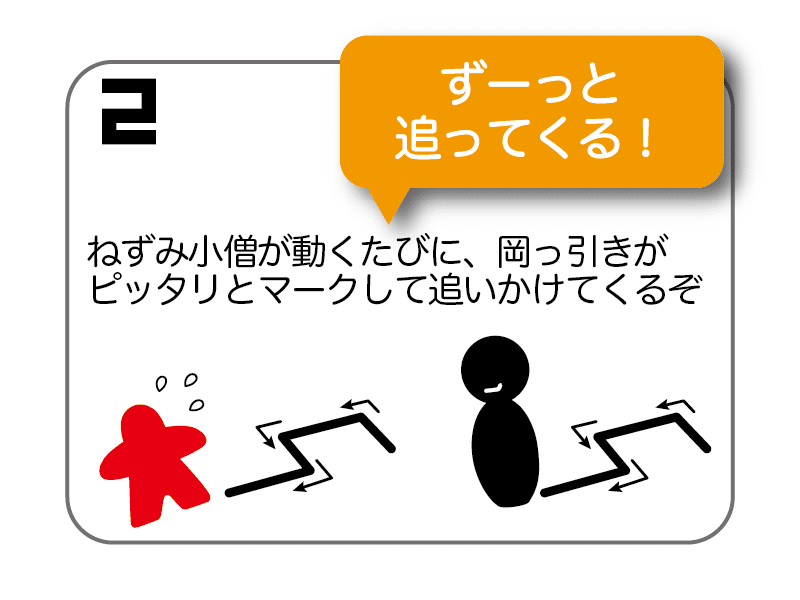 ねずみ小僧と全く同じ動きをするぞ