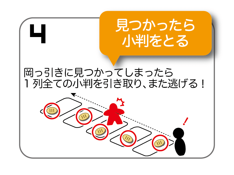 見つかったらその一列の小判を取るのだ