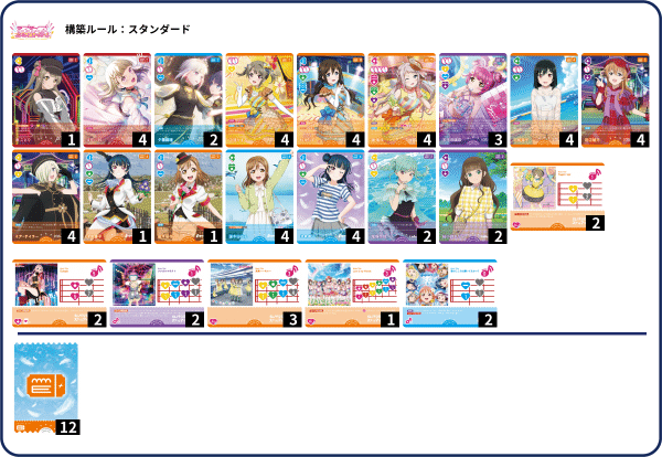 ラブカ】璃奈ランジュ備忘録【構築記事】※ツナコネランジュではない