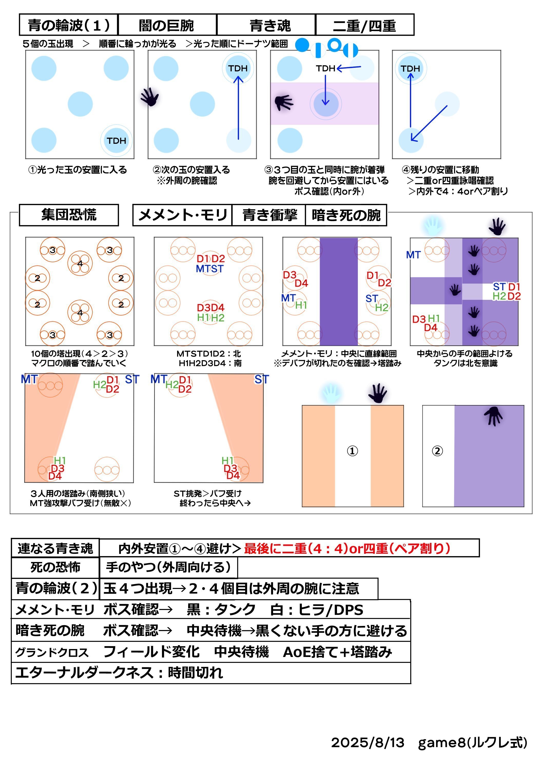 極】永遠の闇｜たまもしるばー