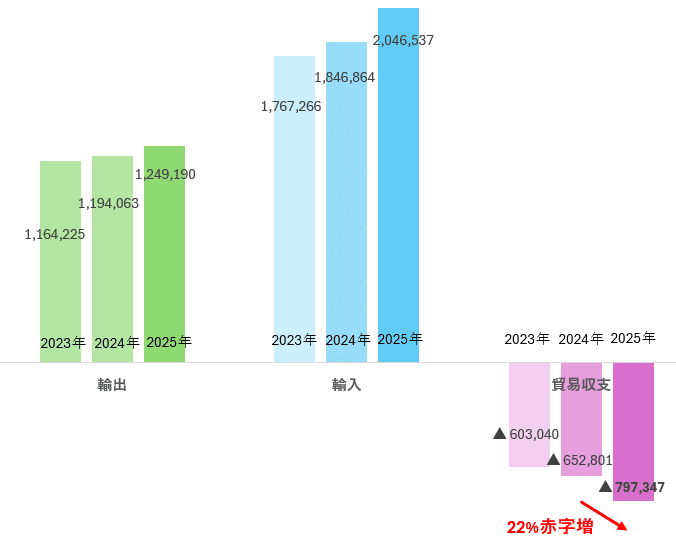 プラント輸出データ便覧2023年版 プラント輸出データ便覧2023年版 プラント輸出データ便覧 (2023