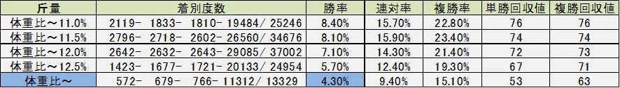 競馬で最も大事な基礎データ!上級者も忘れがちな基礎データ16選|半吉【競馬予想】