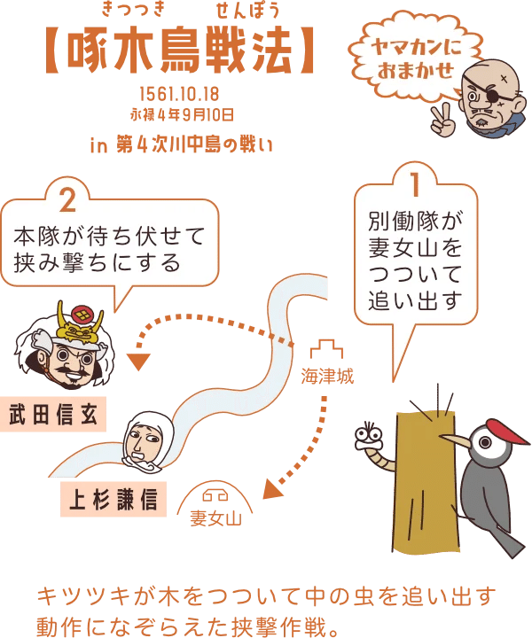 山本勘助が「啄木鳥の戦法」を献策】1561年9月9日｜Mitsuo Yoshida