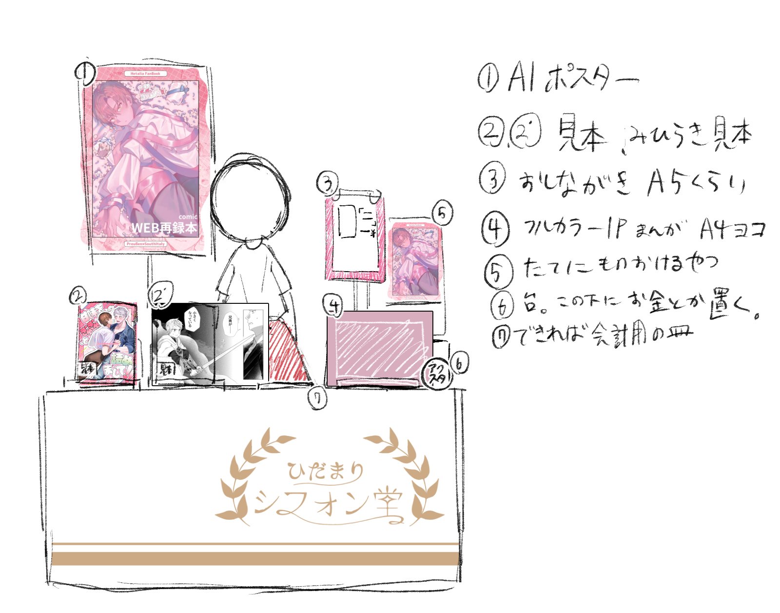 反省！初同人イベント in夏インテ｜ふみ