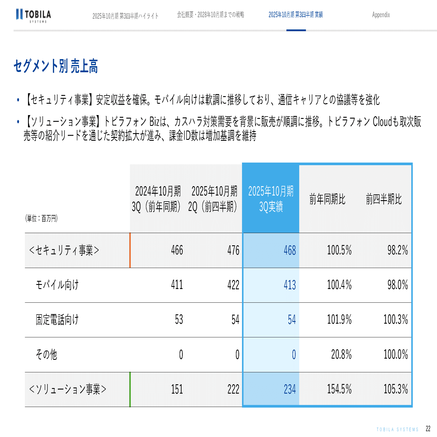 決算サマリー】2025年10月期第3四半期｜トビラシステムズ（証券コード