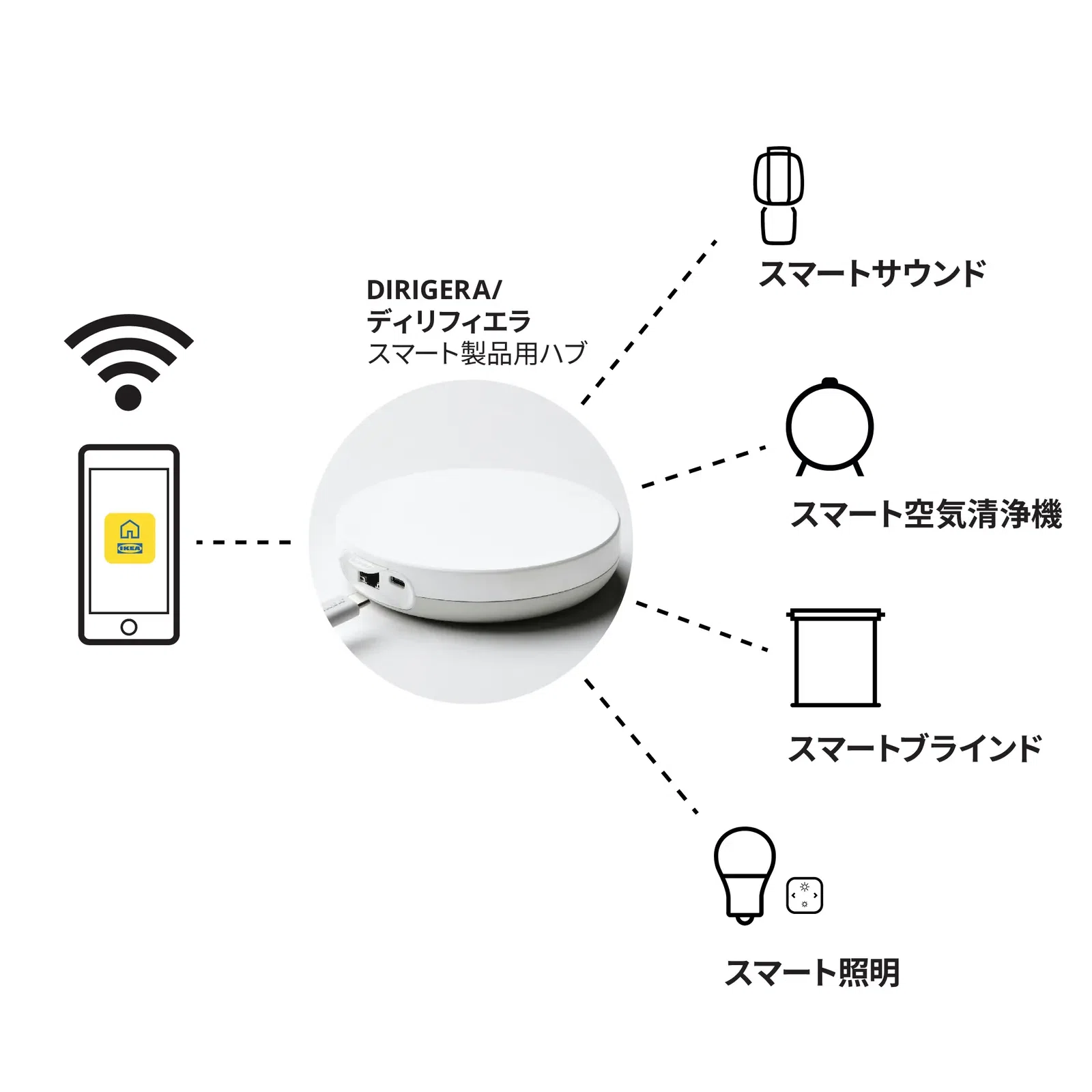 IKEAでスマートホーム！DIRIGERA ディリフィエラではじめよう！｜ケイ