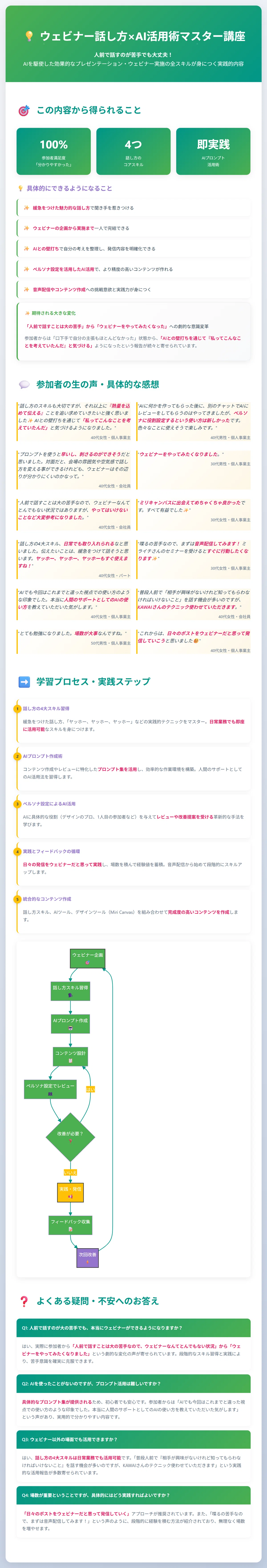 ウェビナーの資料作成と話し方の改善をテーマにしたセミナーのまとめ図解。左側に「資料作成」のフローとして企画構成、ストーリー、AI活用、レビュー改善が描かれ、右側に「話し方」のスキルとして熱量、間の確保、声の緩急などが描かれている。中央には「AIで伝える力をアップデートする」という中心テーマが配置されている。