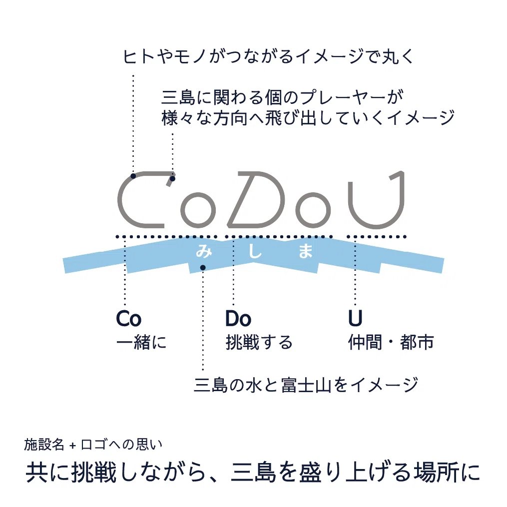Codou Inscriptionat はじめまして!「CoDoUみしま」です!|CoDoU みしま