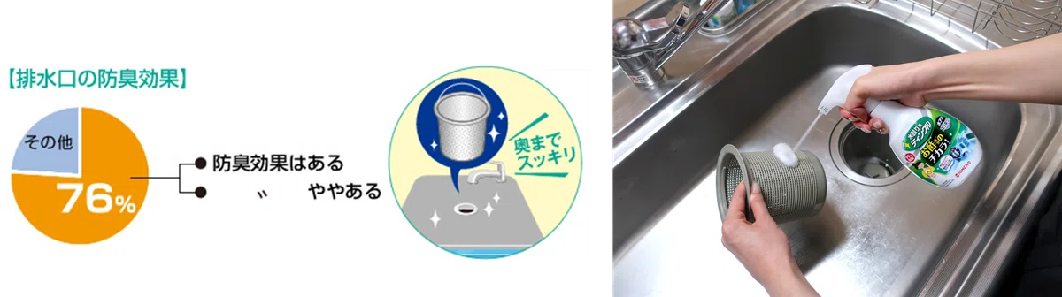 水回り用ティンクルは除菌と防臭の効果も