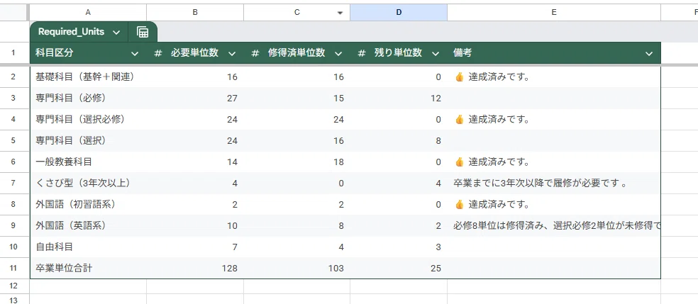 この単位、本当に足りてる…？』履修登録の不安をGeminiと解決する全 