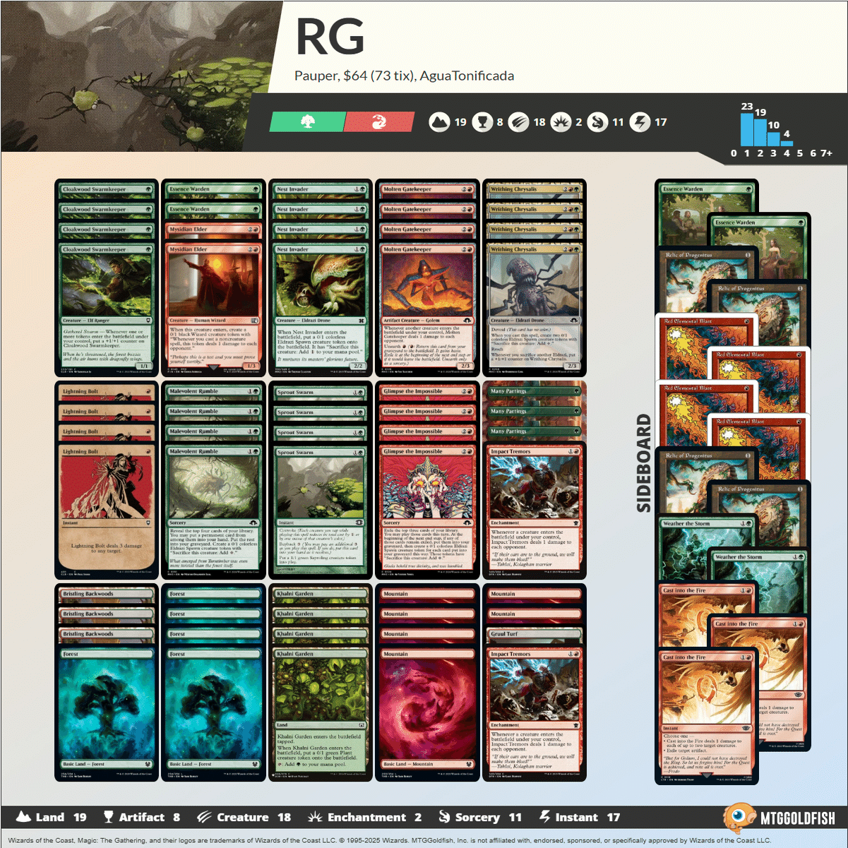 MTG パウパー デッキ8個セット、 その他まとめ売り バラ売り不可 MTG