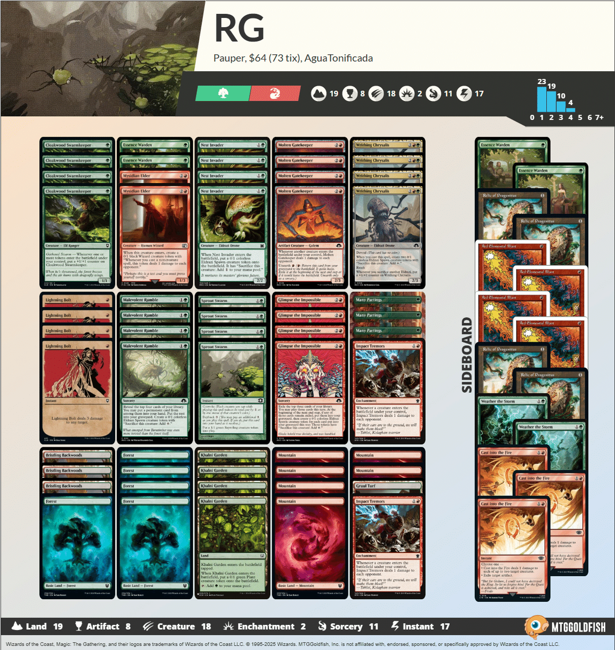 Pauper】不定期デッキウォッチング vol.8 -衝撃の落とし子