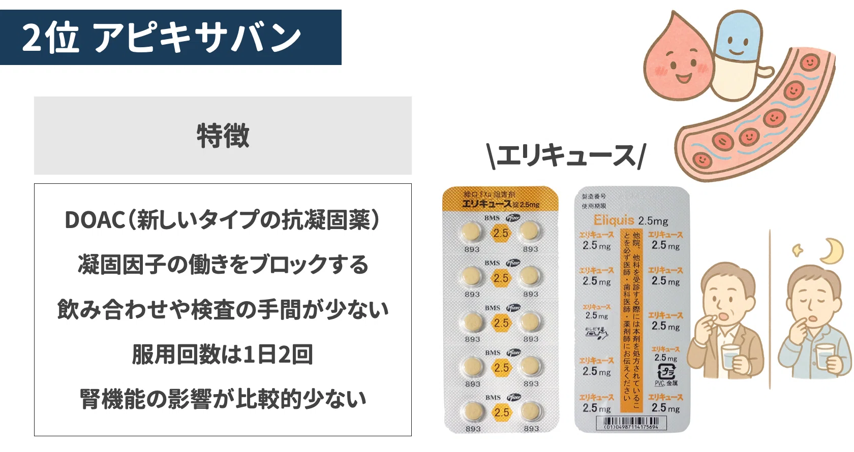 血液をサラサラにする薬の種類と違いは？抗凝固薬と抗血小板薬の副作用や飲み合わせを徹底解説