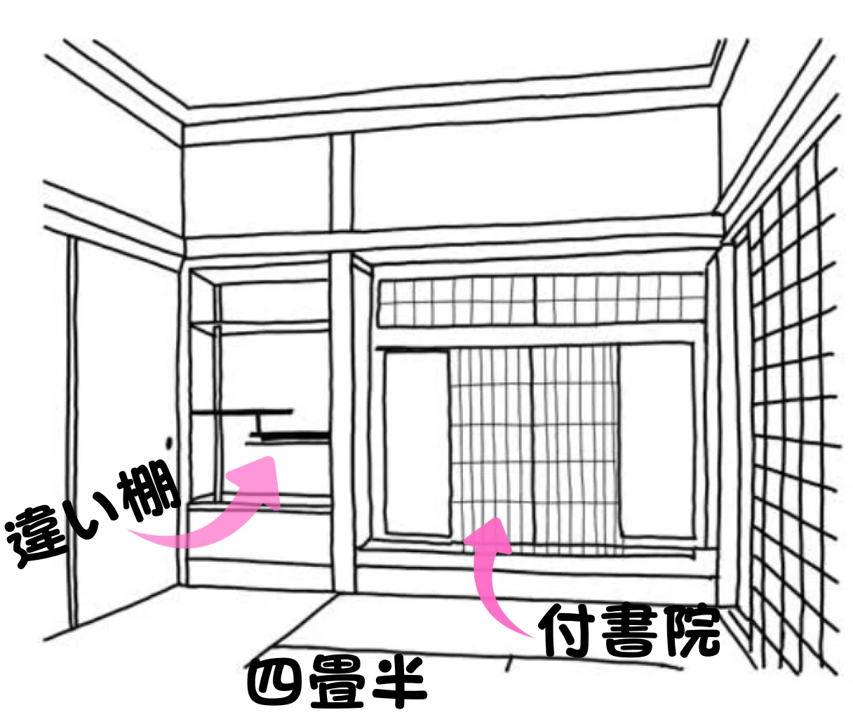 東 求 堂 同仁 斎