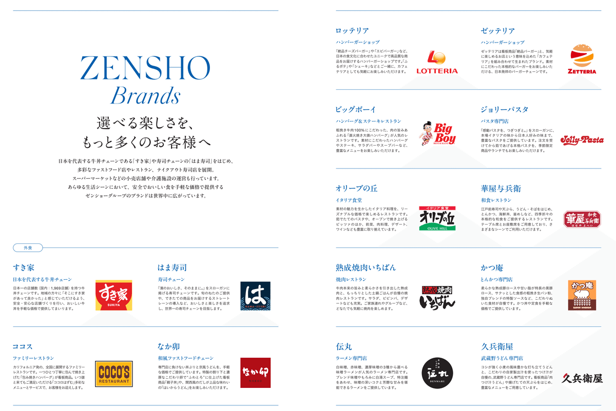 産業別「会社年表」総覧 第4巻 食品製造業 中小企業実態基本調査_表(4)_売上高階級別表_年度次 2018年度
