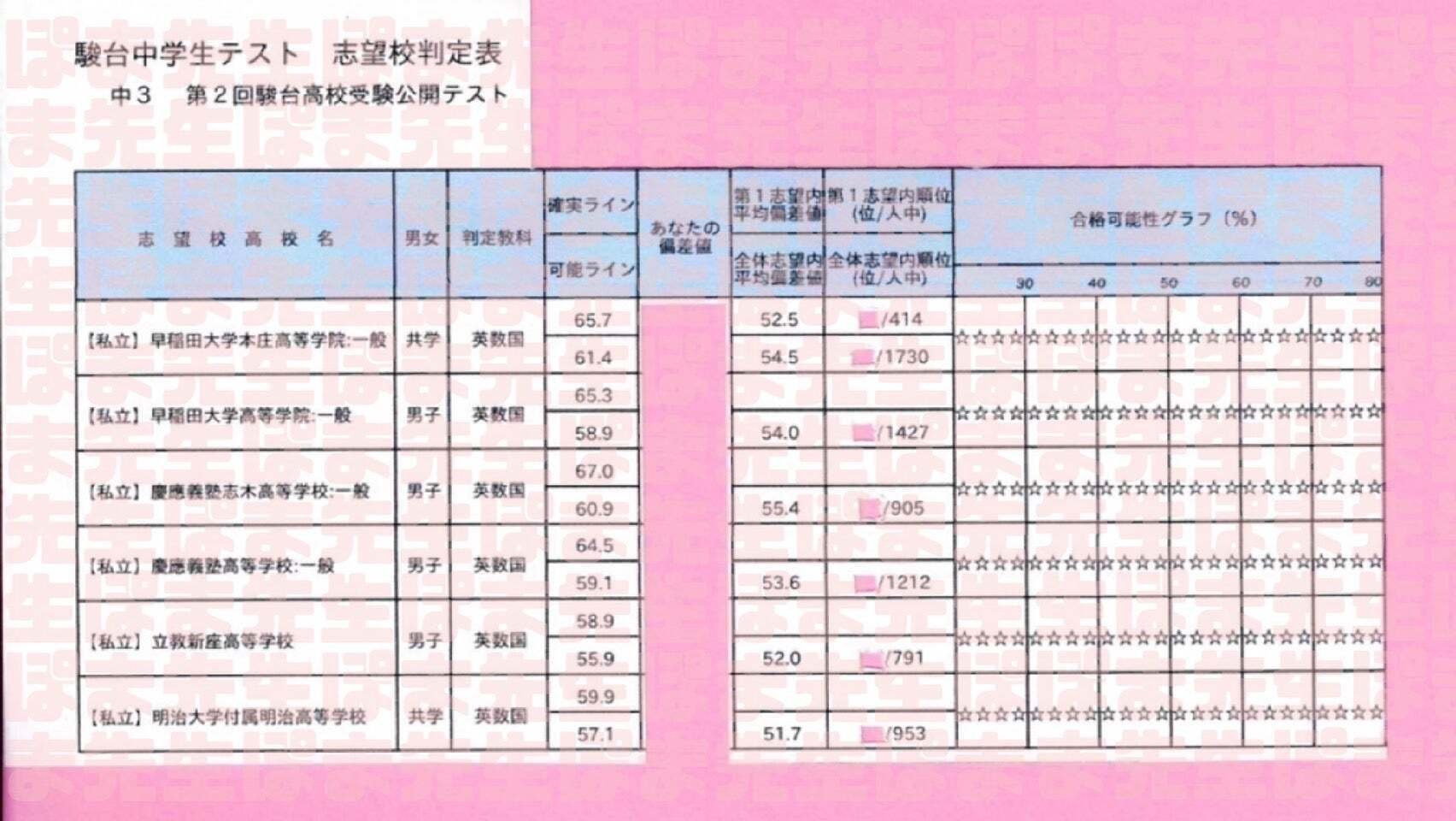 早慶全勝コース 簡単な判別方法（早慶必勝選抜 早慶必勝 難関