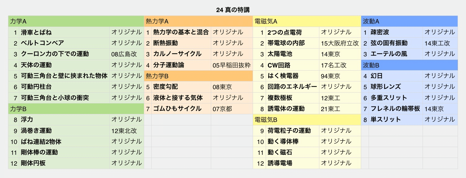 真の特講』講座ガイド・全問題紹介｜JUKEN7物理講座｜JUKEN7