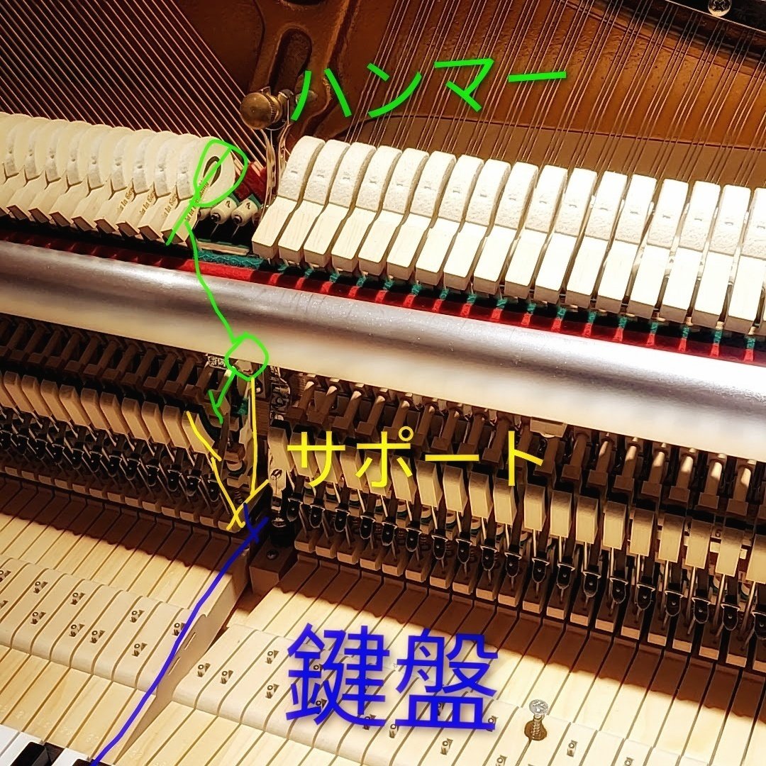 ピアノの鍵盤からカチカチ音─ノイズの調べ方と今日の原因｜ピアノ調