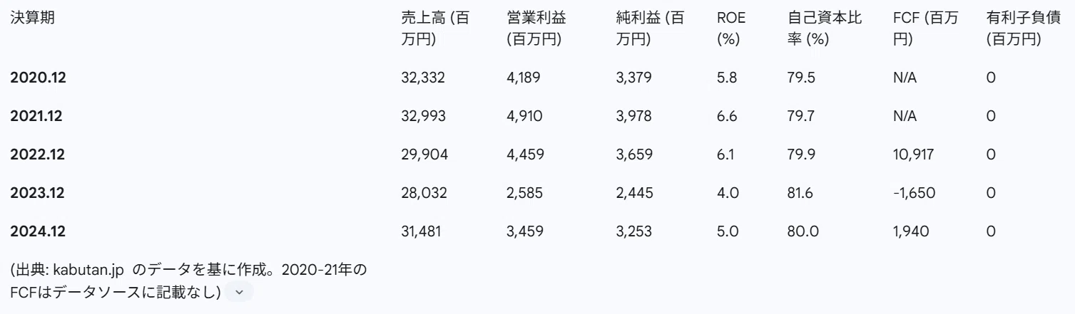 バフェットの視点】帝国繊維株式会社は『買い』か？ — 災害大国日本の