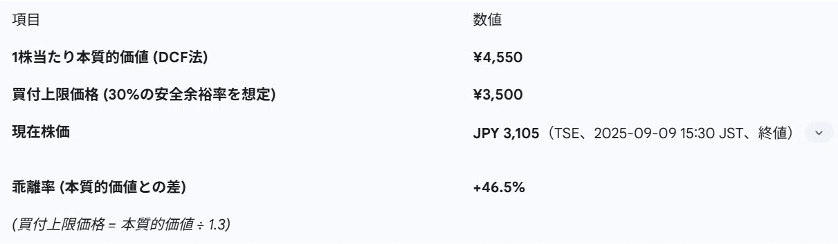 バフェットの視点】帝国繊維株式会社は『買い』か？ — 災害大国日本の
