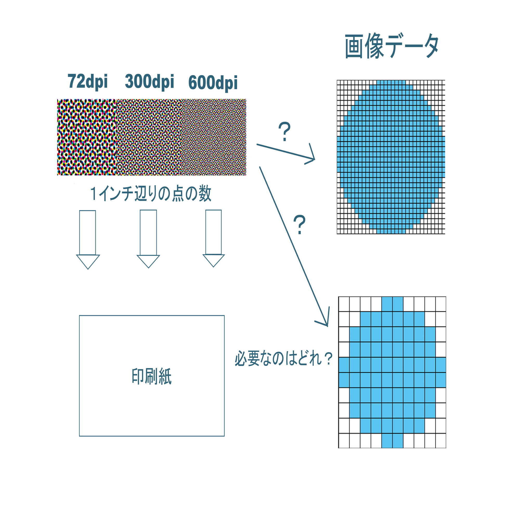 dpiって何? 解像度と何が違うの? 〔解説〕〔無料〕｜私のための学習チャンネル