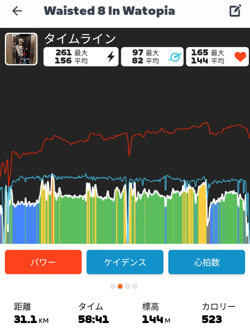 Zwift “Waisted 8
