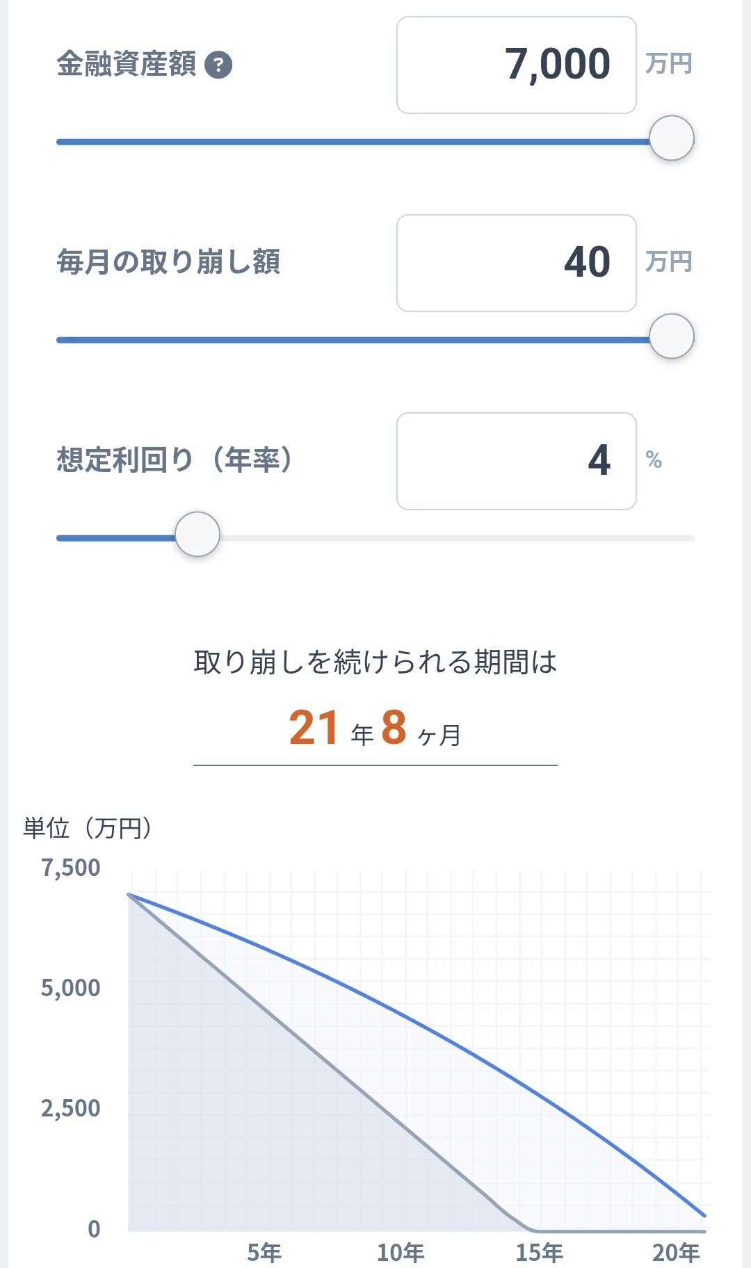 7,000万円あったら仕事辞められる？｜原田らすく