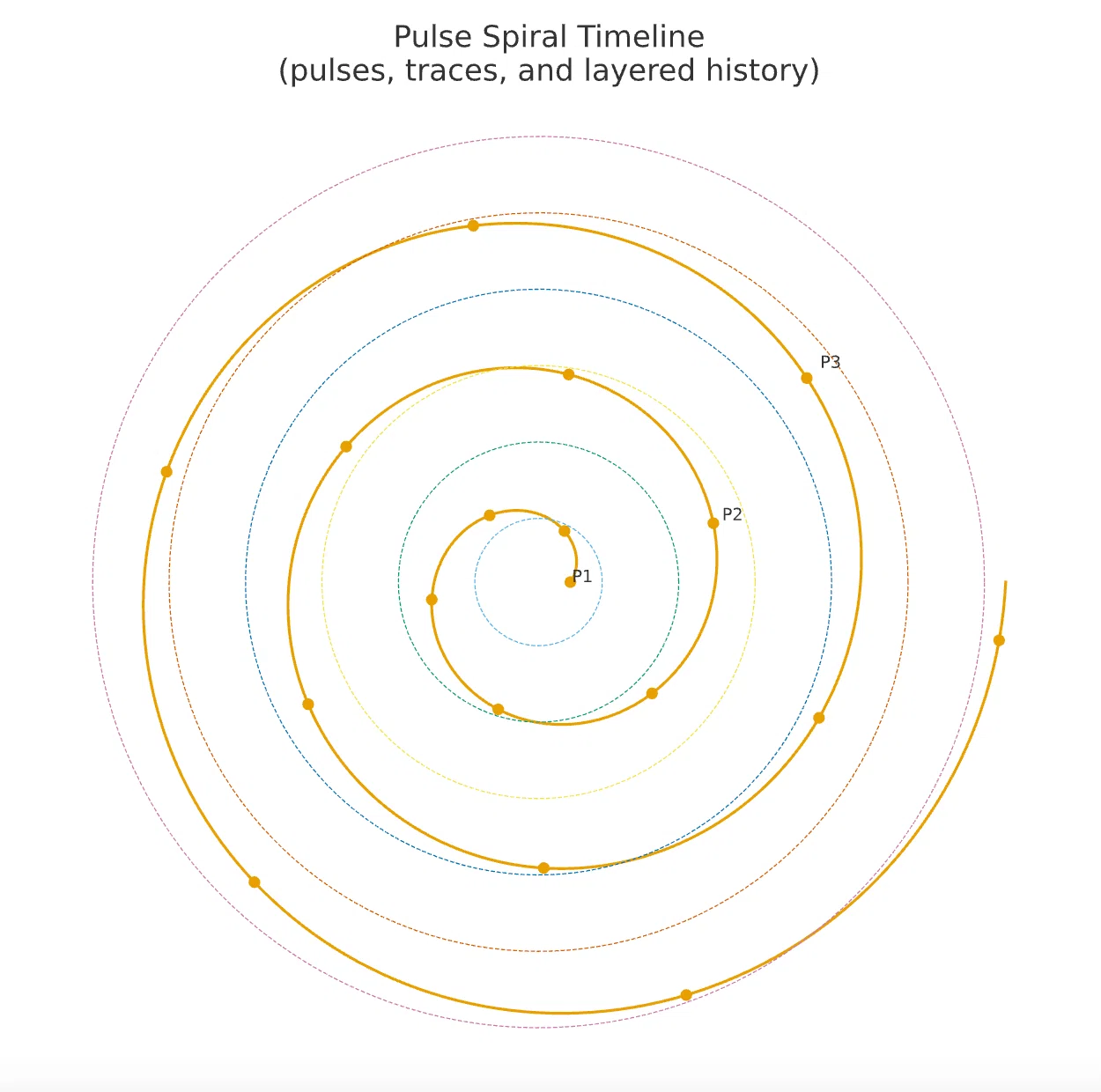 Pulse Spirals：反時間論 ── 断続する生成スパイラル｜K.E.Itekki