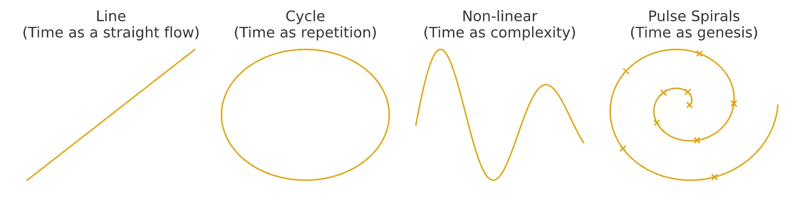 Pulse Spirals：反時間論 ── 断続する生成スパイラル｜K.E.Itekki