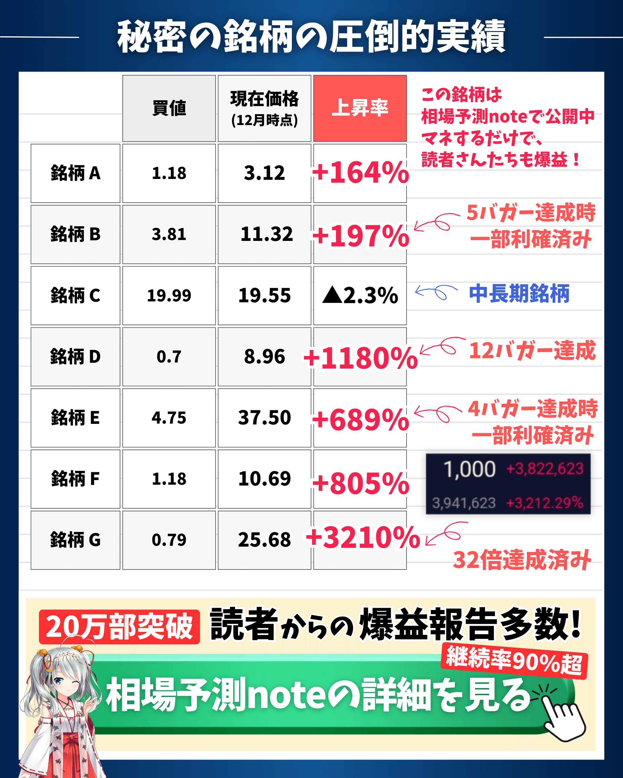★プレミア★ 日経ヴェリタス コロナ禍最安値前後の2020/2/9〜3/29 S&P500最高値更新！雇用改定で利下げ期待｜東大ぱふぇっと🐰20代