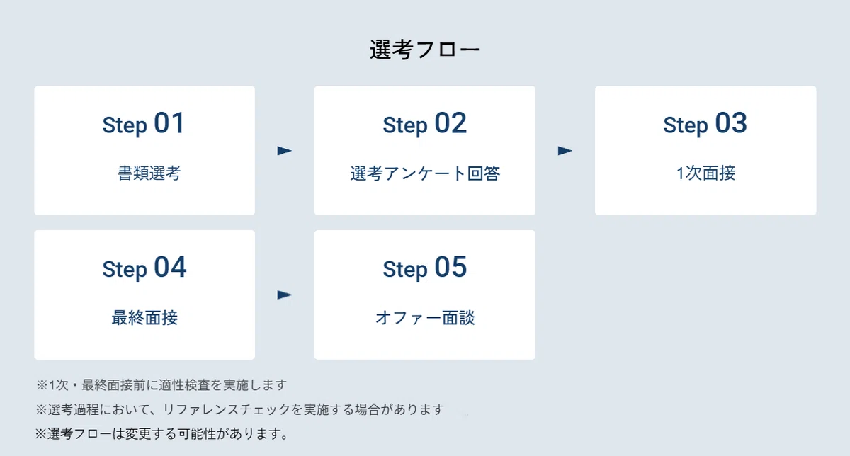 【後編】転職を考えるあなたへ──MSOLの採用担当者が語る「MSOLの選考プロセスとキャリアパス」｜株式会社マネジメントソリューションズ ...