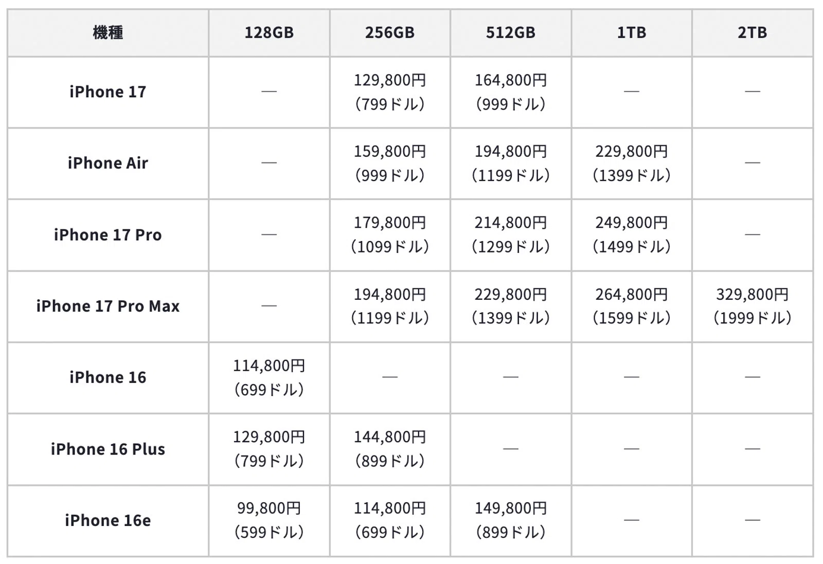 iPhone 17/Air/Pro、AirPods Pro 3、Apple Watch Series 11/Ultra 3の
